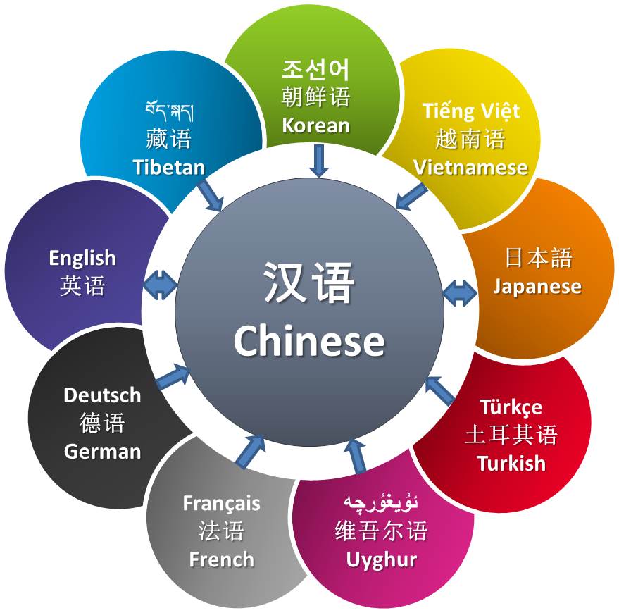 做多语种的网站有什么行之有效的方案