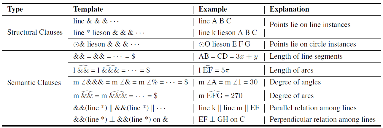 PAL Group|Pattern Analysis and Learning Group
