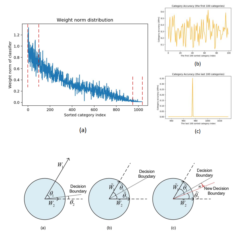 Jinqiao Wang - Research