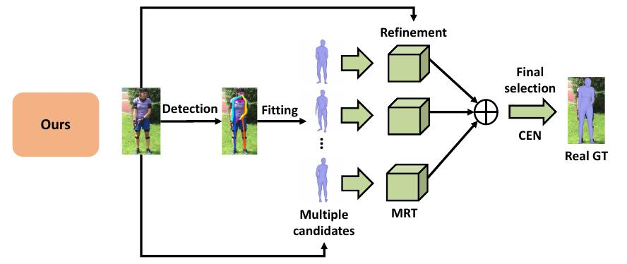 Jinqiao Wang - Research