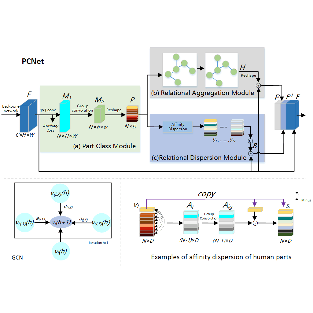 Jinqiao Wang - Research