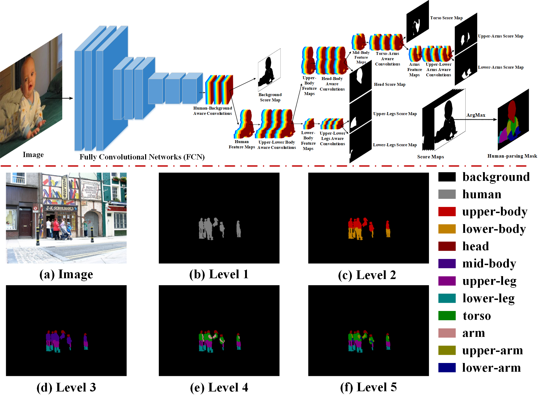Jinqiao Wang - Research
