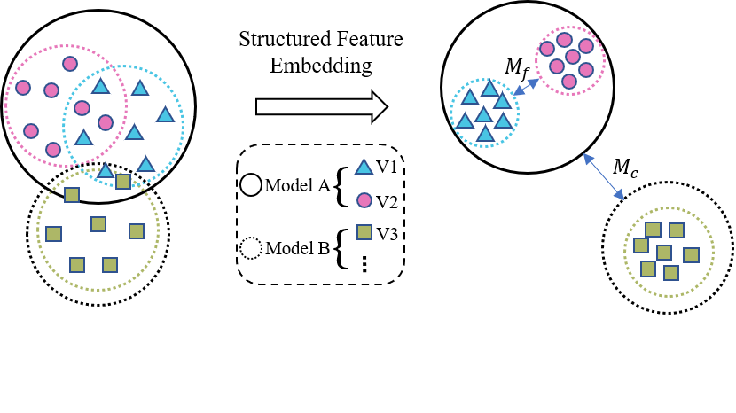 Jinqiao Wang - Research