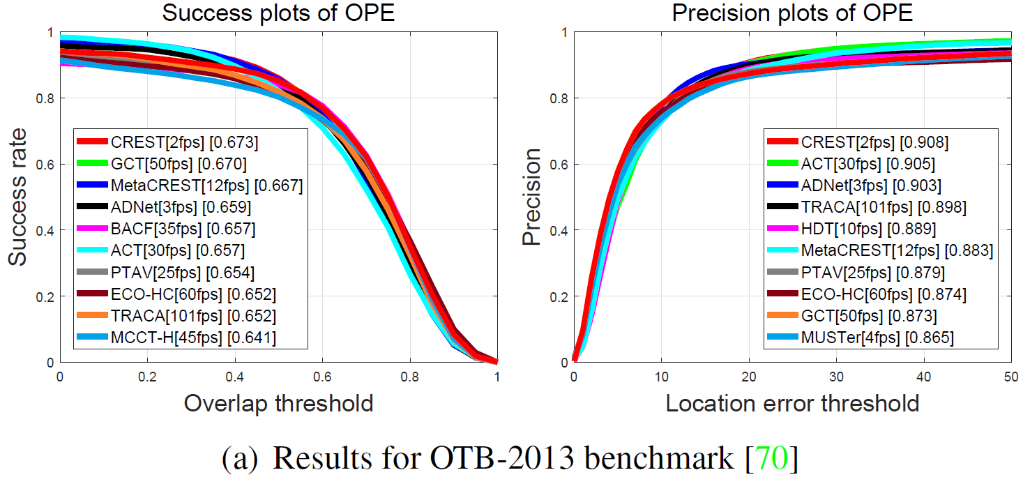 Graph convolutional tracking