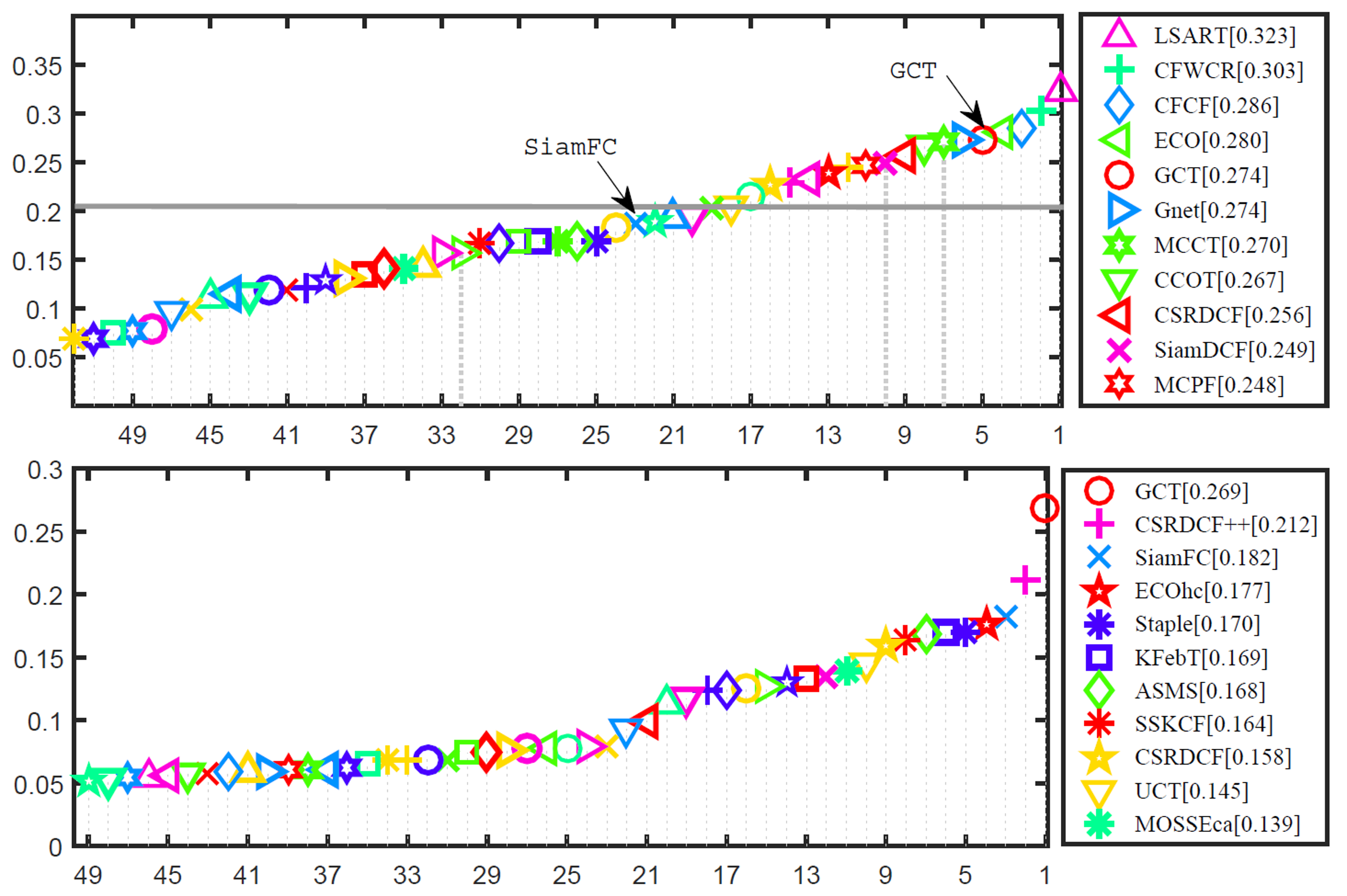 Graph convolutional tracking